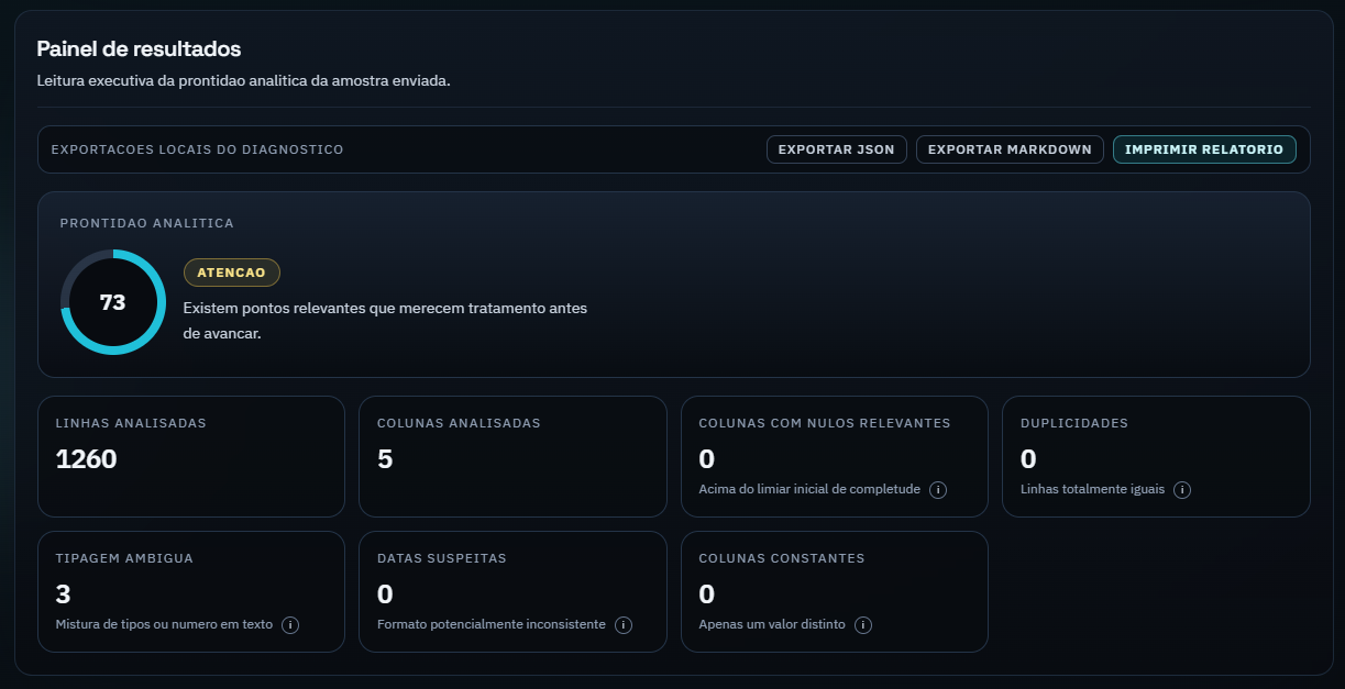 Interface da ferramenta Base Clara