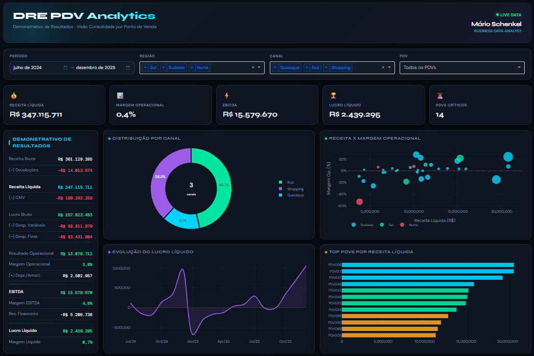 Painel Financeiro B2B